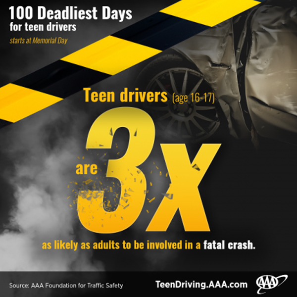 deadliest driving infographic