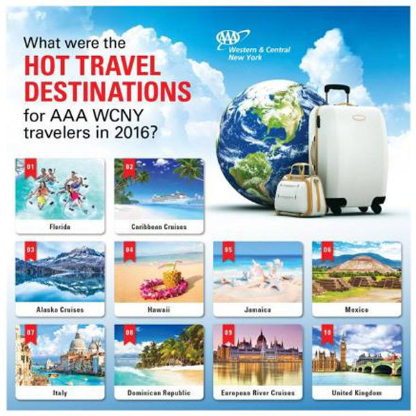 Hot Travel Destinations in 2016