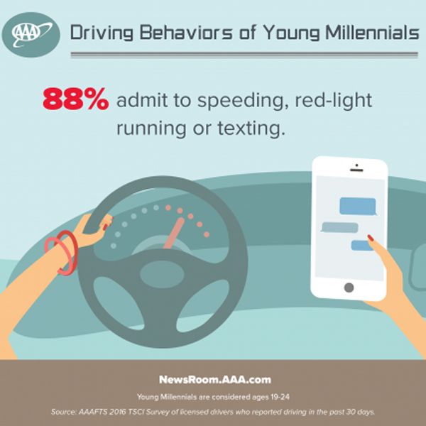 millennials