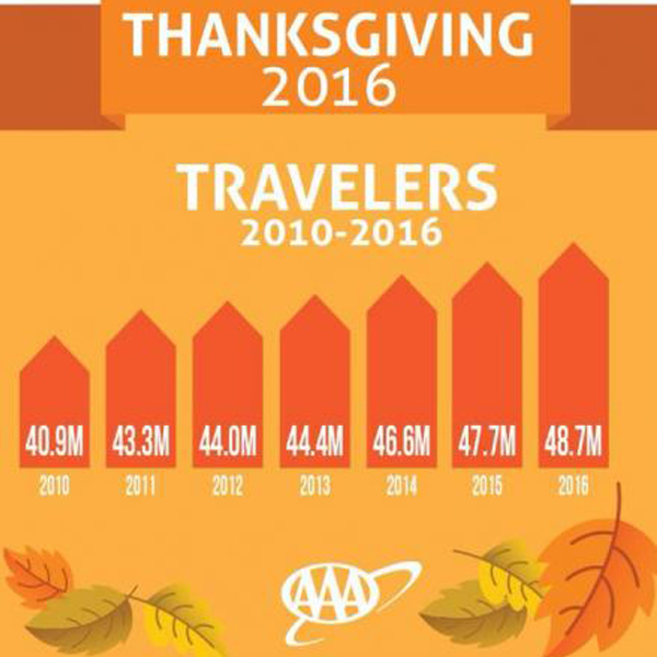Thanksgiving Travelers