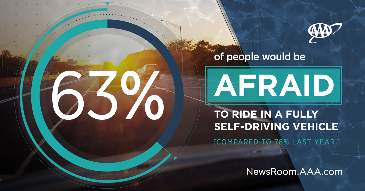 Self-Driving Cars