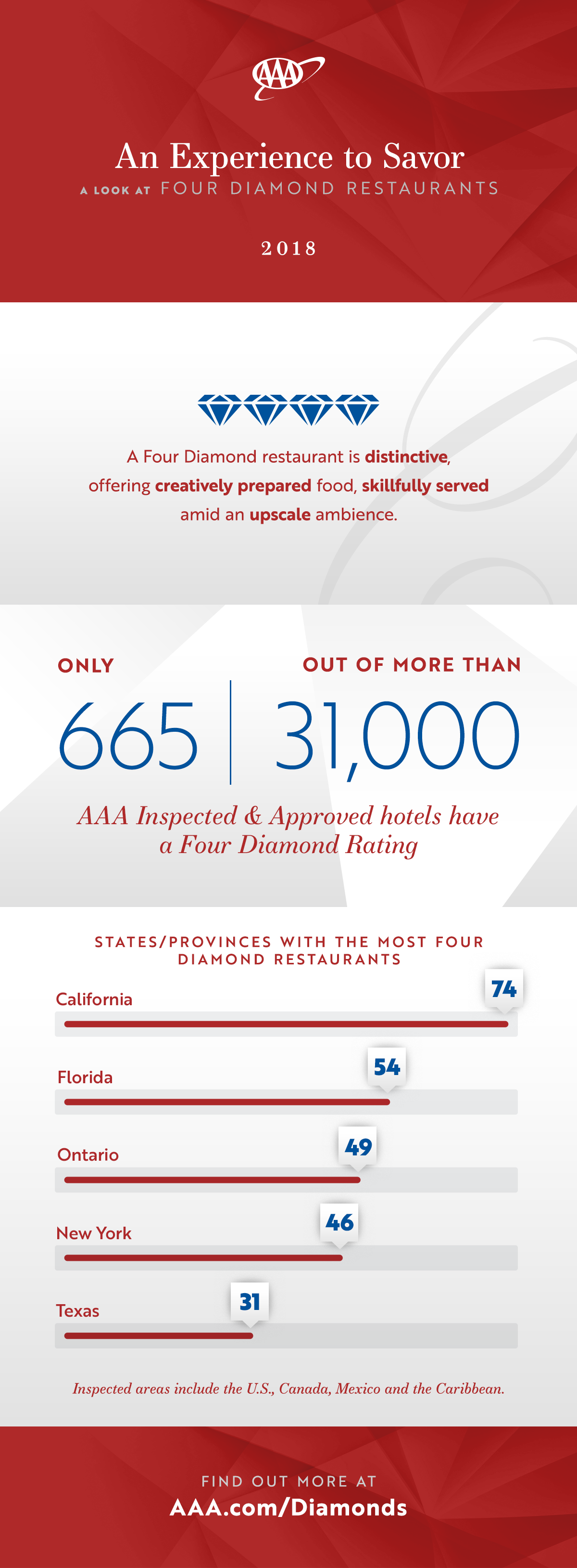 Four Diamond