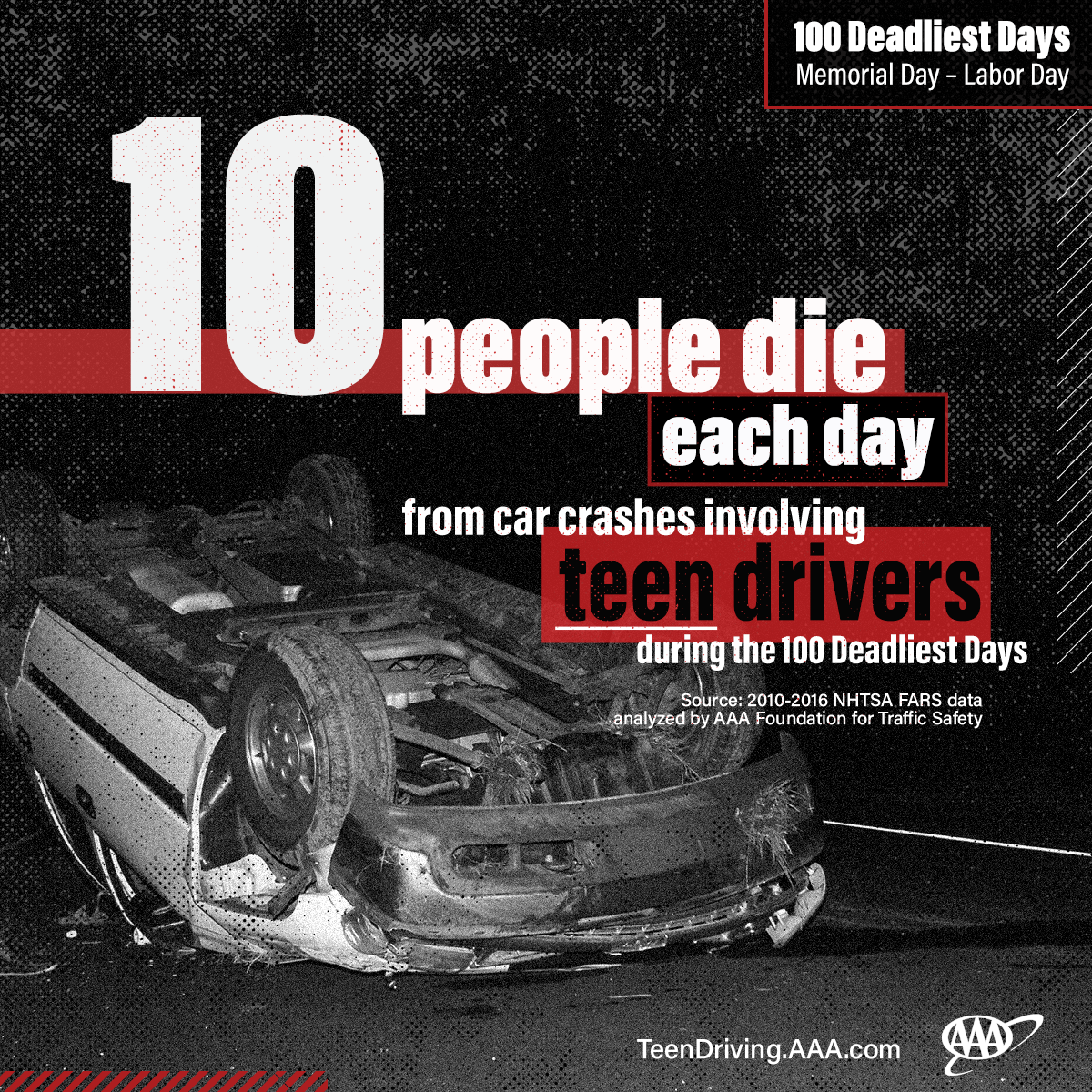 100 Deadliest Days