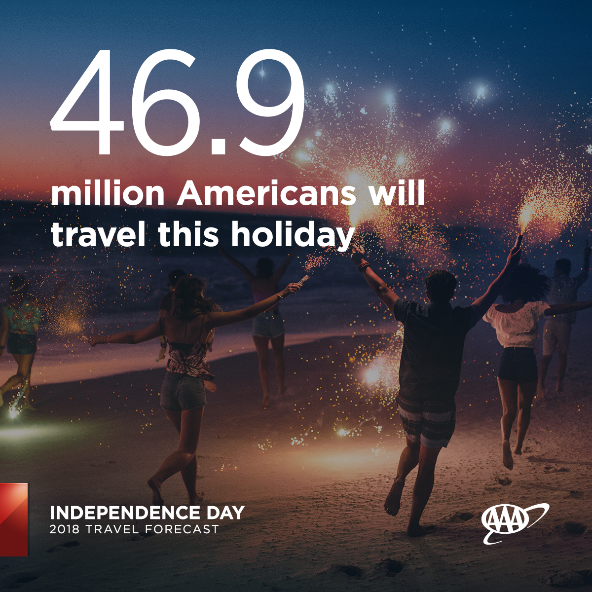 Independence Day Travel Forecast