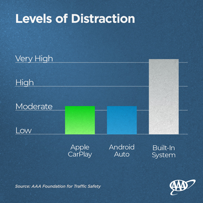 infotainment systems