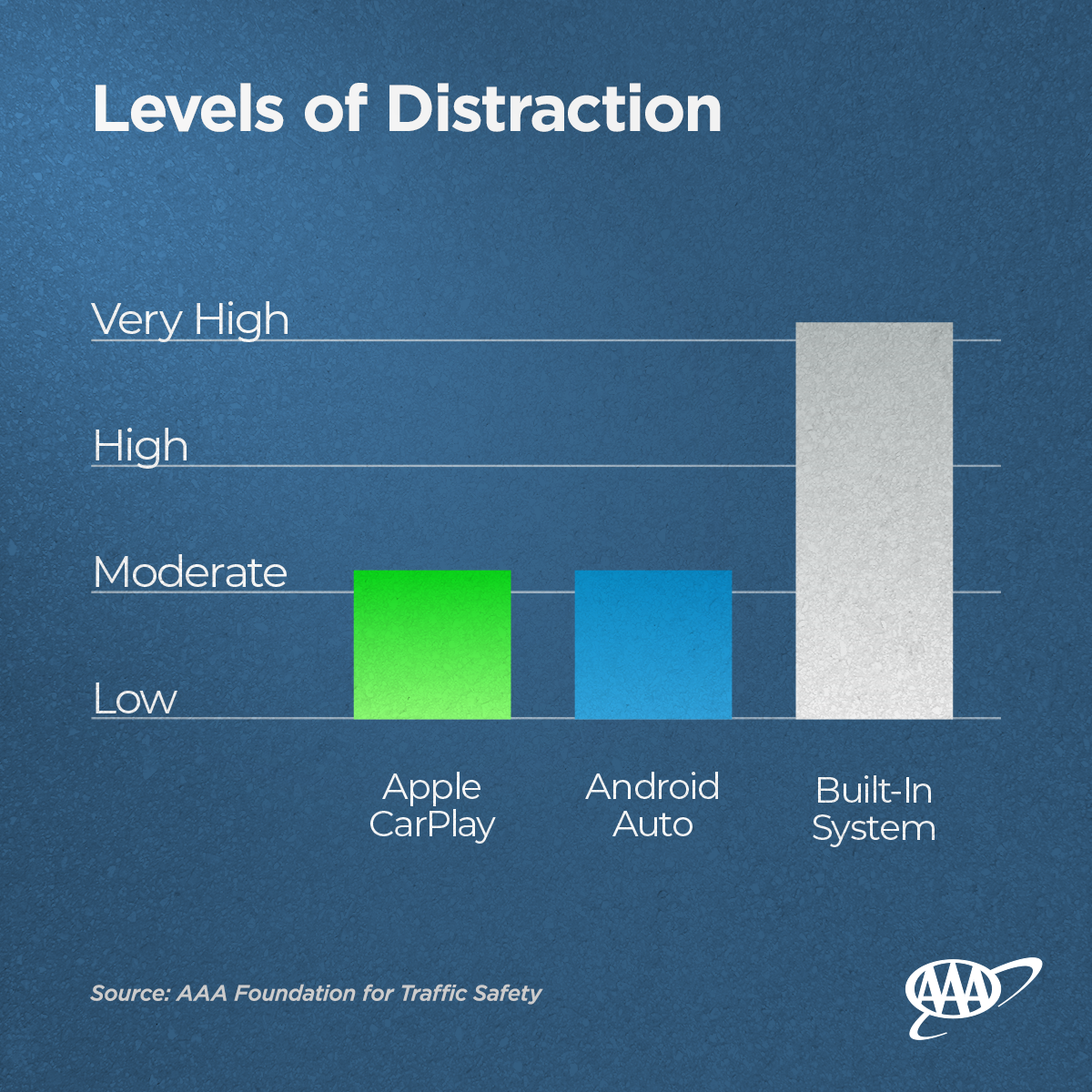 infotainment systems