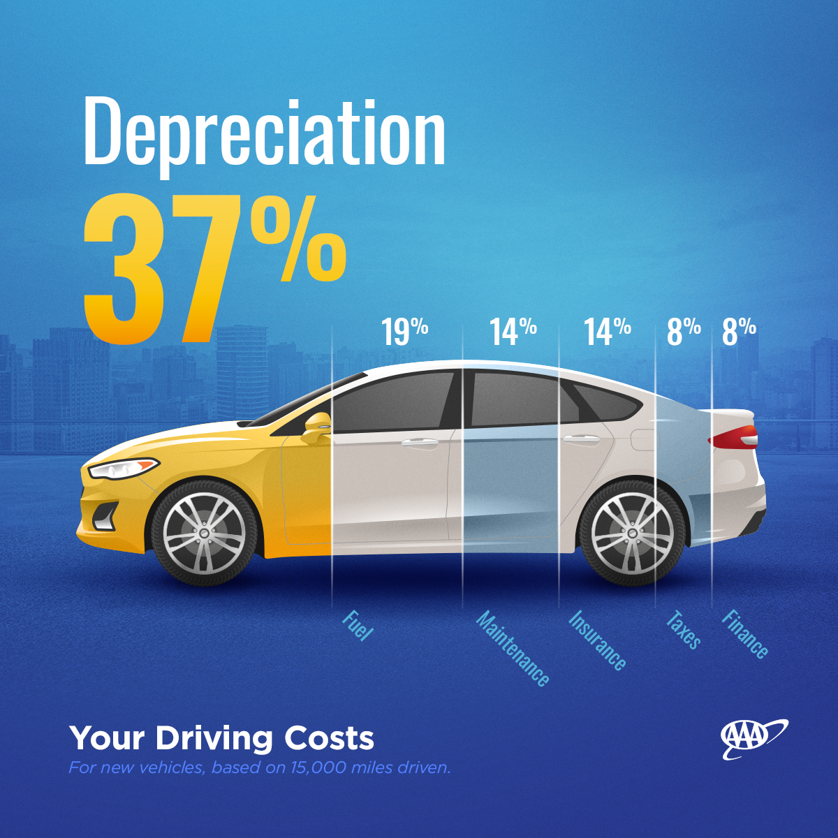 your driving costs