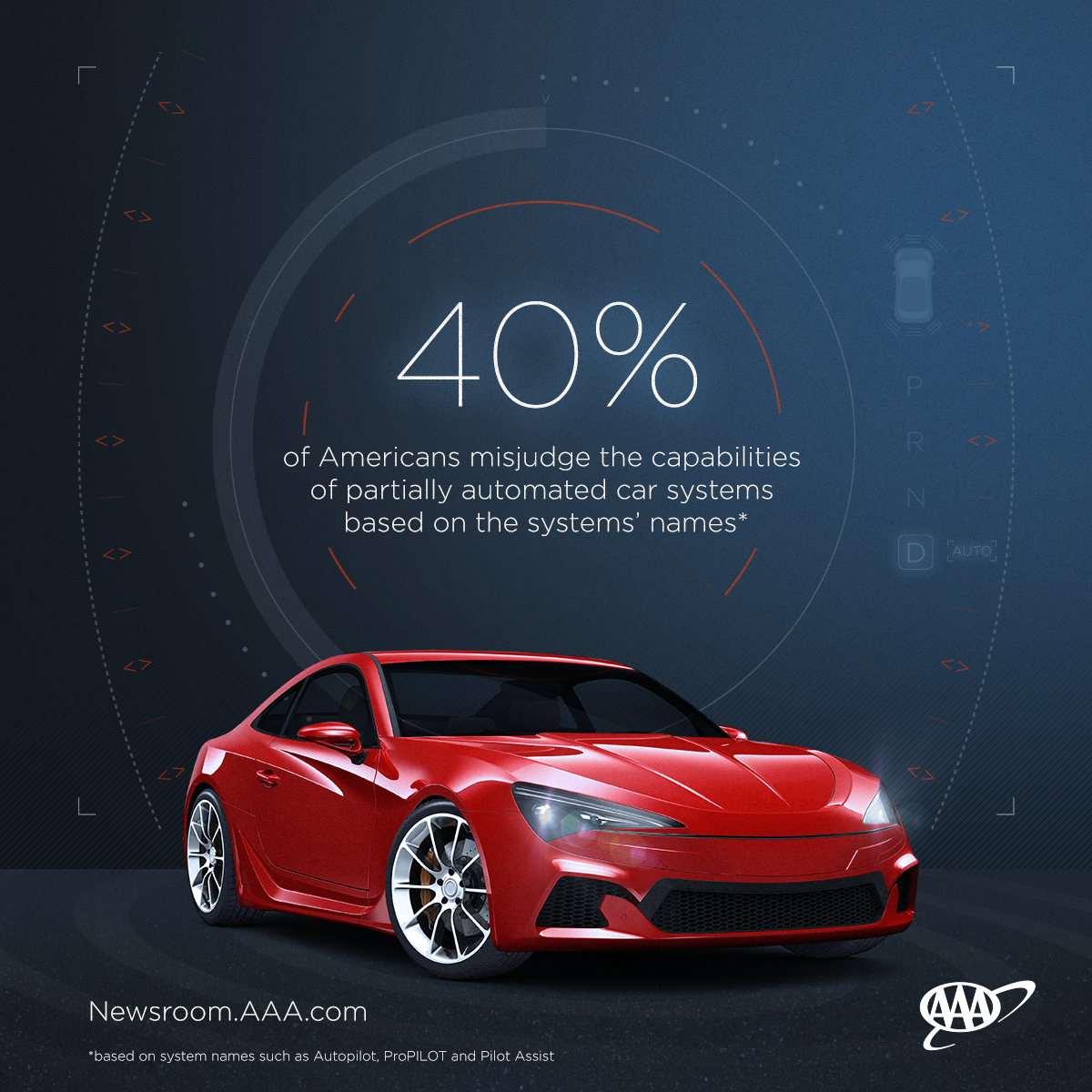 automated vehicle testing