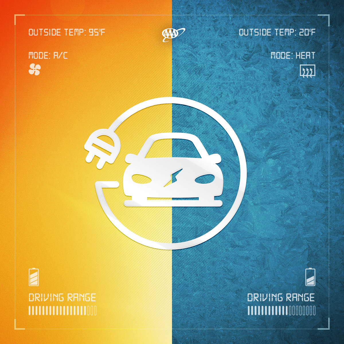EV range testing