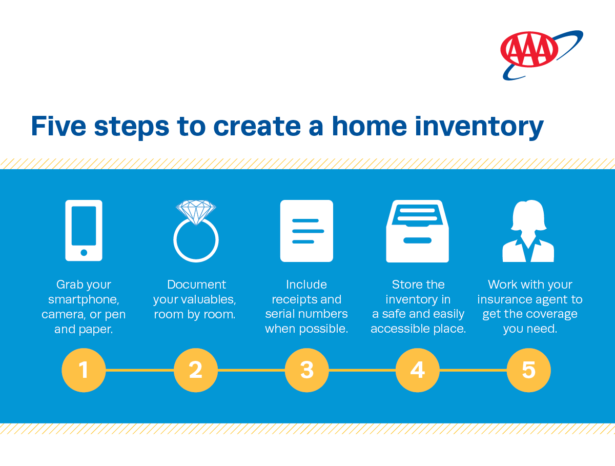 home inventory for insurance