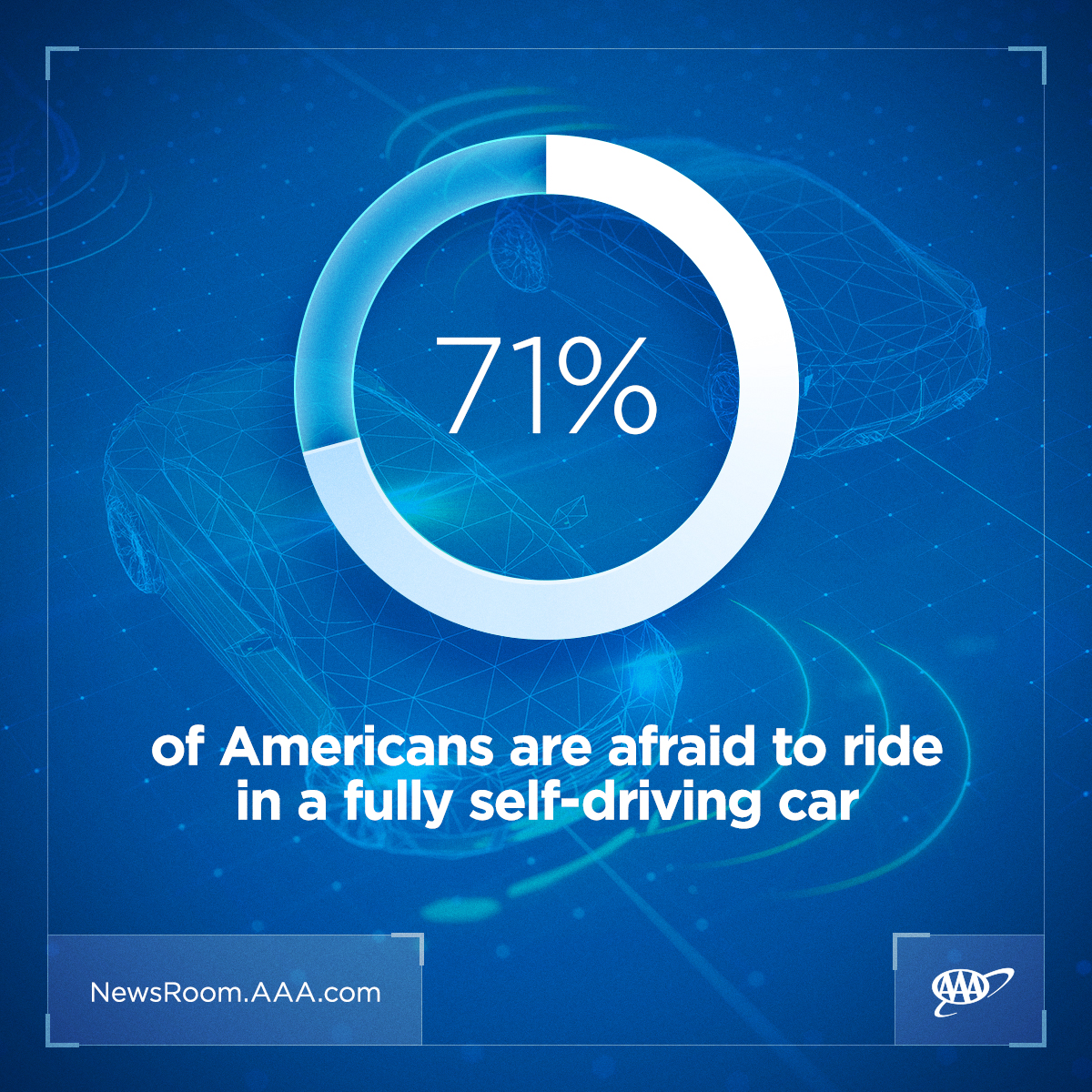 AV consumer survey