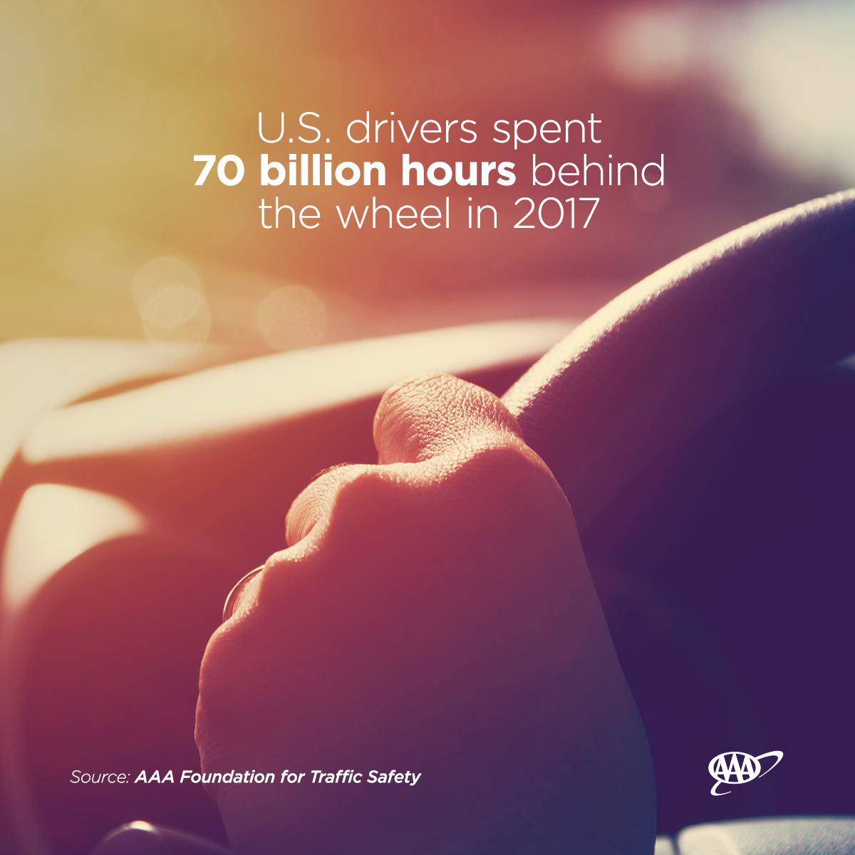 American Driving Survey