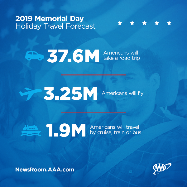 2019 Memorial Day Travel