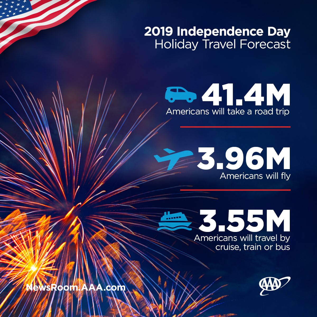 independence day travel